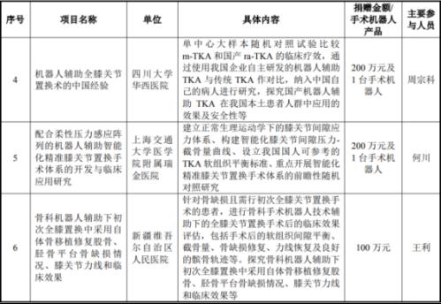 无营收却给医院1000多万,投资巨头相中了键嘉医疗什么?