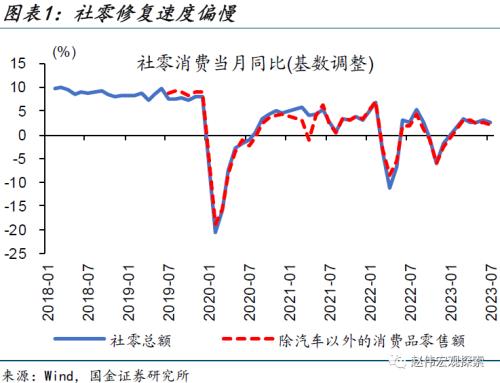 消费空间，如何进一步打开？（国金宏观·赵伟团队） 