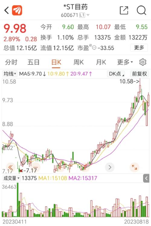 逆势大涨,国资入主!