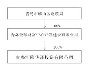 逆势大涨,国资入主!