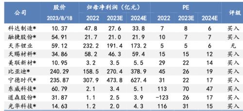  [华安新能源]宁德超充电池催化新技术，LMFP车型落地产业加速 