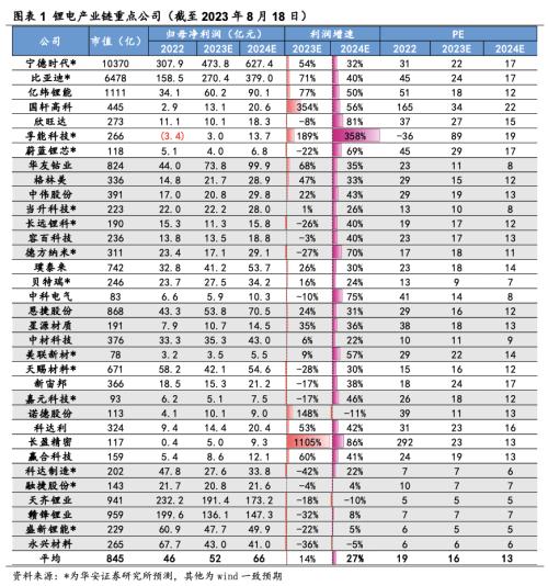  [华安新能源]宁德超充电池催化新技术，LMFP车型落地产业加速 