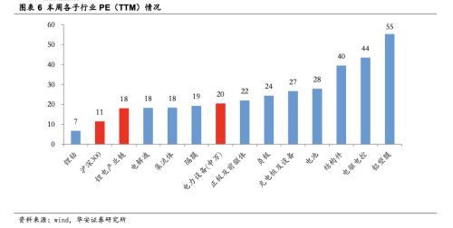  [华安新能源]宁德超充电池催化新技术，LMFP车型落地产业加速 