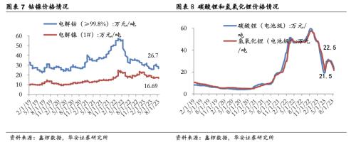 [华安新能源]宁德超充电池催化新技术，LMFP车型落地产业加速 