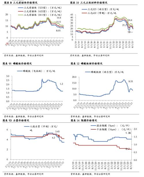  [华安新能源]宁德超充电池催化新技术，LMFP车型落地产业加速 