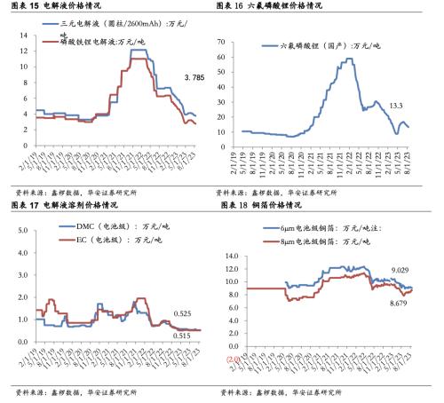  [华安新能源]宁德超充电池催化新技术，LMFP车型落地产业加速 