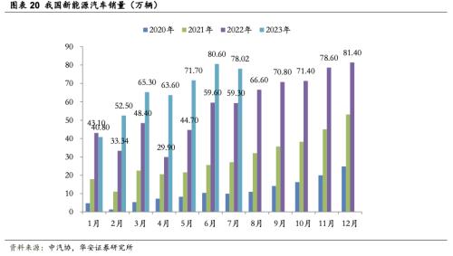  [华安新能源]宁德超充电池催化新技术，LMFP车型落地产业加速 
