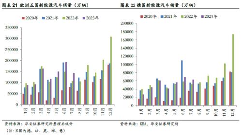  [华安新能源]宁德超充电池催化新技术，LMFP车型落地产业加速 