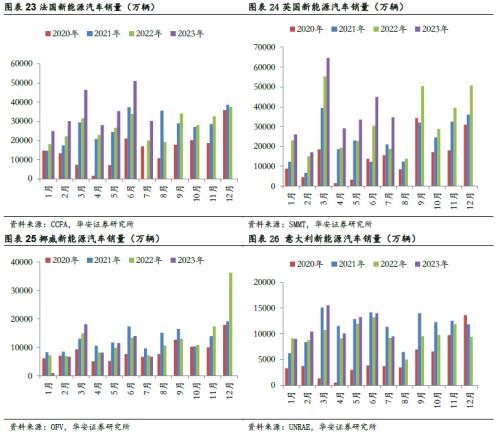  [华安新能源]宁德超充电池催化新技术，LMFP车型落地产业加速 