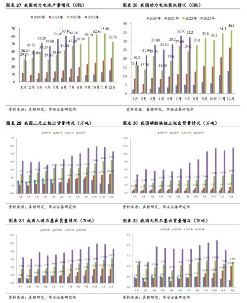  [华安新能源]宁德超充电池催化新技术，LMFP车型落地产业加速 