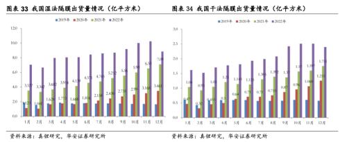 [华安新能源]宁德超充电池催化新技术，LMFP车型落地产业加速 