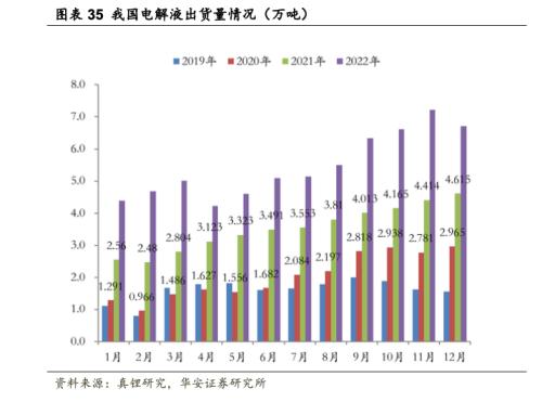 [华安新能源]宁德超充电池催化新技术，LMFP车型落地产业加速 