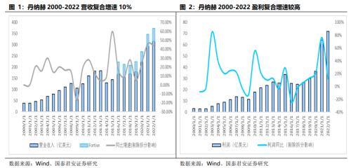  【产业深度】丹纳赫案例研究：国内产业并购、天时地利人和 
