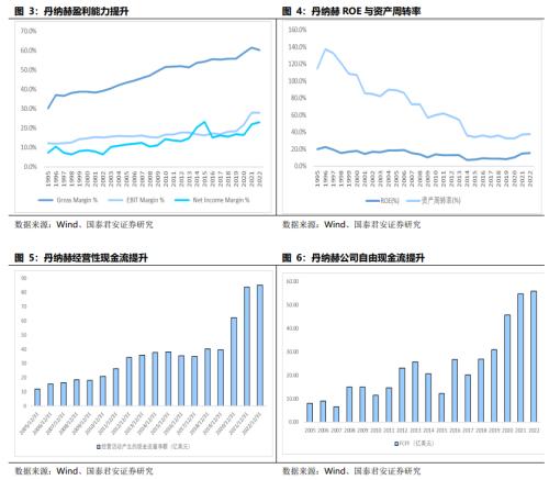  【产业深度】丹纳赫案例研究：国内产业并购、天时地利人和 