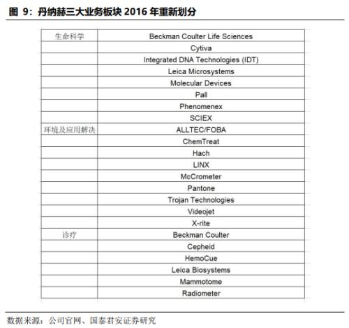  【产业深度】丹纳赫案例研究：国内产业并购、天时地利人和 