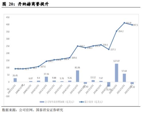  【产业深度】丹纳赫案例研究：国内产业并购、天时地利人和 