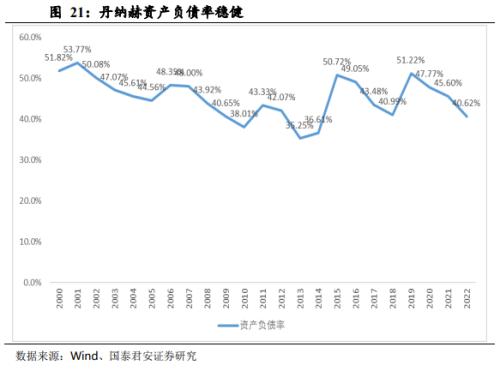  【产业深度】丹纳赫案例研究：国内产业并购、天时地利人和 