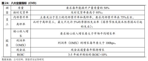  【产业深度】丹纳赫案例研究：国内产业并购、天时地利人和 