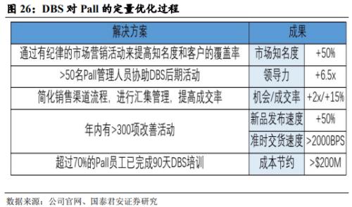  【产业深度】丹纳赫案例研究：国内产业并购、天时地利人和 