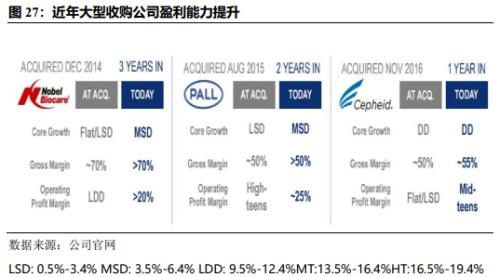  【产业深度】丹纳赫案例研究：国内产业并购、天时地利人和 