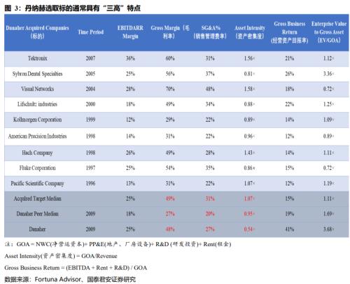  【产业深度】丹纳赫案例研究：国内产业并购、天时地利人和 