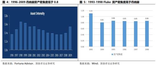  【产业深度】丹纳赫案例研究：国内产业并购、天时地利人和 