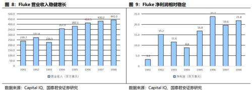  【产业深度】丹纳赫案例研究：国内产业并购、天时地利人和 