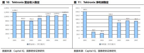  【产业深度】丹纳赫案例研究：国内产业并购、天时地利人和 