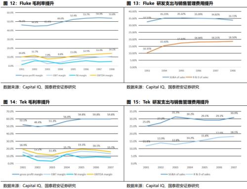  【产业深度】丹纳赫案例研究：国内产业并购、天时地利人和 