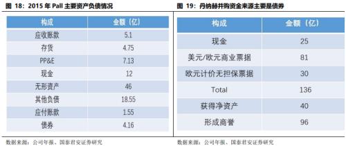  【产业深度】丹纳赫案例研究：国内产业并购、天时地利人和 