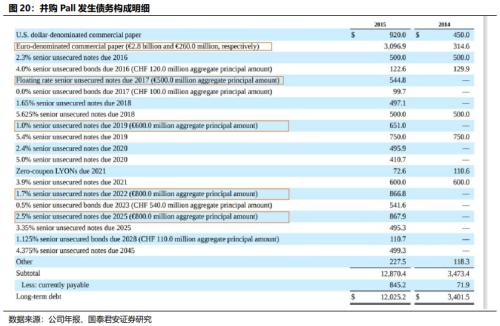  【产业深度】丹纳赫案例研究：国内产业并购、天时地利人和 