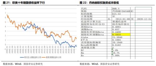  【产业深度】丹纳赫案例研究：国内产业并购、天时地利人和 
