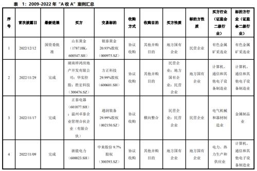  【产业深度】丹纳赫案例研究：国内产业并购、天时地利人和 