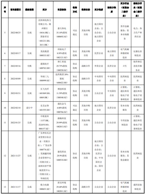  【产业深度】丹纳赫案例研究：国内产业并购、天时地利人和 