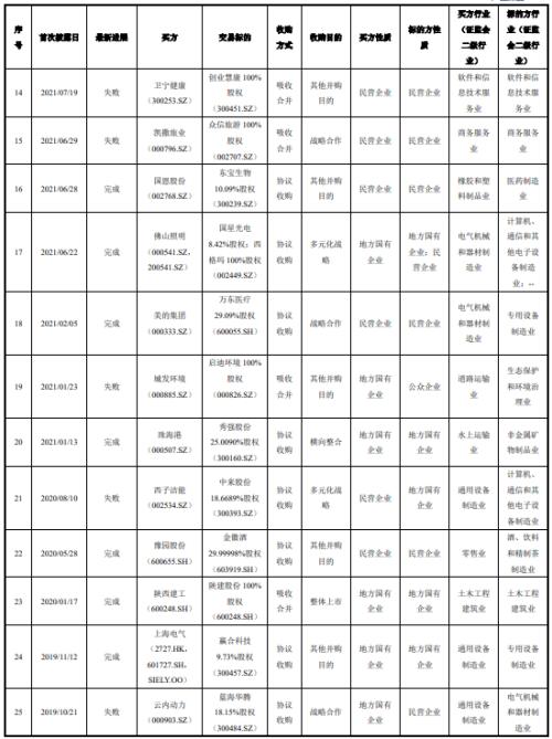  【产业深度】丹纳赫案例研究：国内产业并购、天时地利人和 