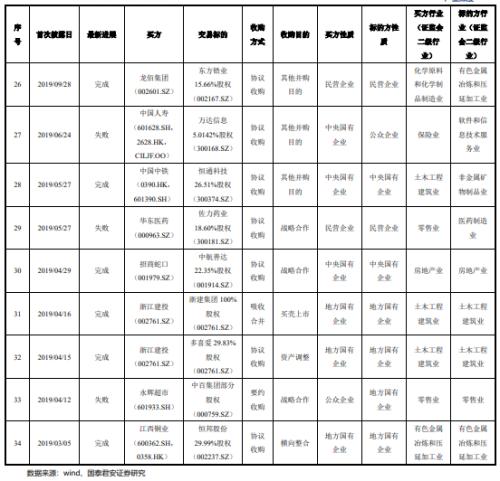  【产业深度】丹纳赫案例研究：国内产业并购、天时地利人和 
