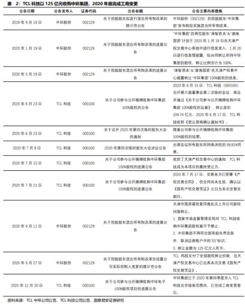  【产业深度】丹纳赫案例研究：国内产业并购、天时地利人和 
