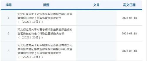 中银证券连收三张罚单