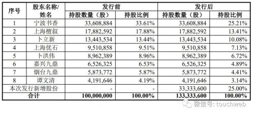 书香门地IPO被终止:恒大欠款2.43亿 以262套房产抵债