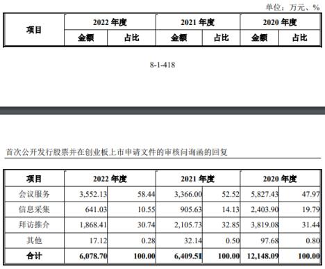  国创医药毛利率连续下滑：研发偏弱，市场推广费远超净利润 