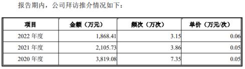  国创医药毛利率连续下滑：研发偏弱，市场推广费远超净利润 