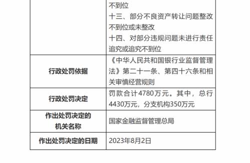  公布半年报在即，民生银行收千万罚单 