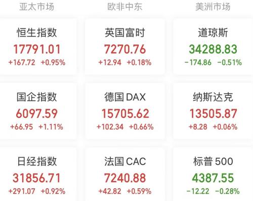 A股头条:月内超千亿资金进场抄底;再获力挺!六大税收优惠政策延续;美国商务部长雷蒙多将访华;银行永久冻结部分存款账户?央行辟谣-股票-金融界