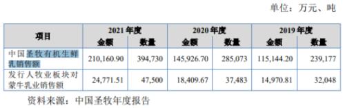  骑士乳业上半年净利润下滑：毛利短期承压，对赌协议的“双刃剑” 