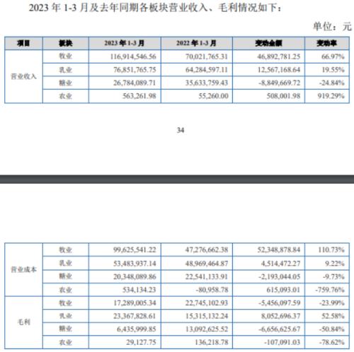  骑士乳业上半年净利润下滑：毛利短期承压，对赌协议的“双刃剑” 