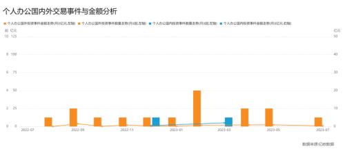  蒸发1200亿，“江西首富”宝座易主 