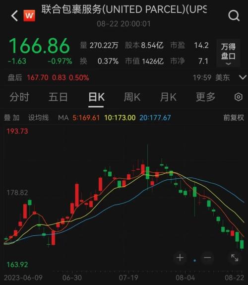  羡慕！34万人涨薪 