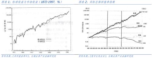  资本回报率与资本市场的关系 