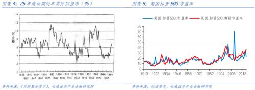  资本回报率与资本市场的关系 
