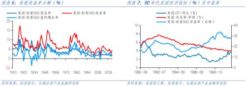  资本回报率与资本市场的关系 